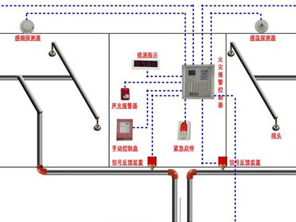 消防工程设计安装、调试